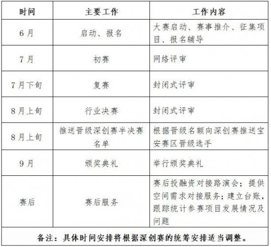 百萬獎金+重磅政策助力夢想啟航！第十二屆深圳寶安創(chuàng)新創(chuàng)業(yè)大賽火熱招募中！