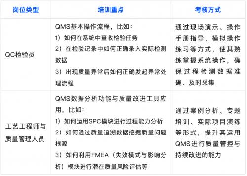格創(chuàng)東智詳解12吋廠QMS需求調研與全流程質量管控