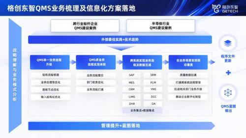 格創(chuàng)東智詳解12吋廠QMS需求調研與全流程質量管控