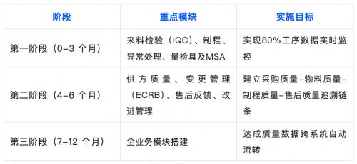 格創(chuàng)東智詳解12吋廠QMS需求調研與全流程質量管控