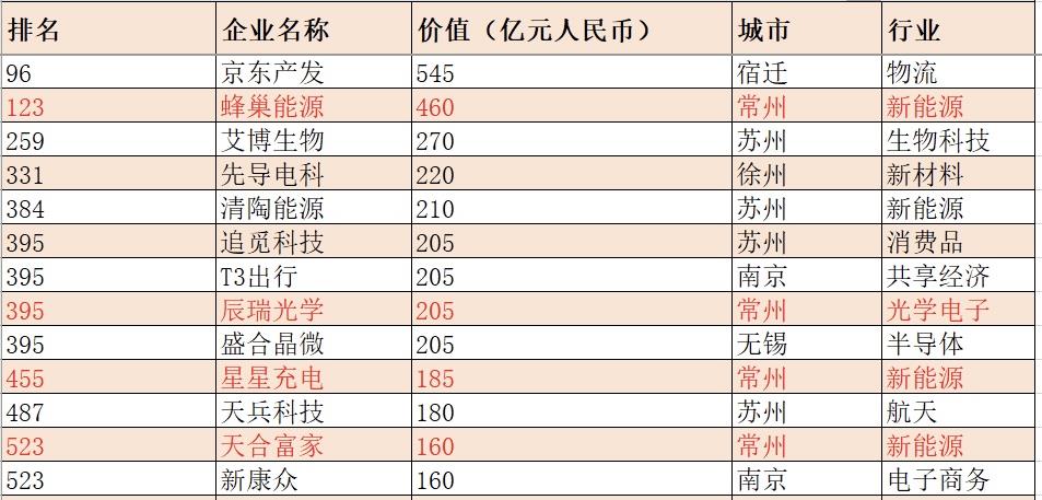 辰瑞光學(xué)上榜胡潤(rùn)《2025全球獨(dú)角獸榜》