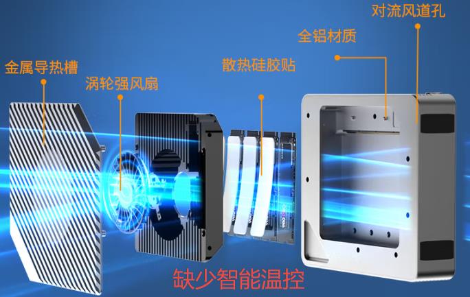 對(duì)比后，才發(fā)現(xiàn)鐵威馬 D4 SSD 智能溫控 PWM 有多重要