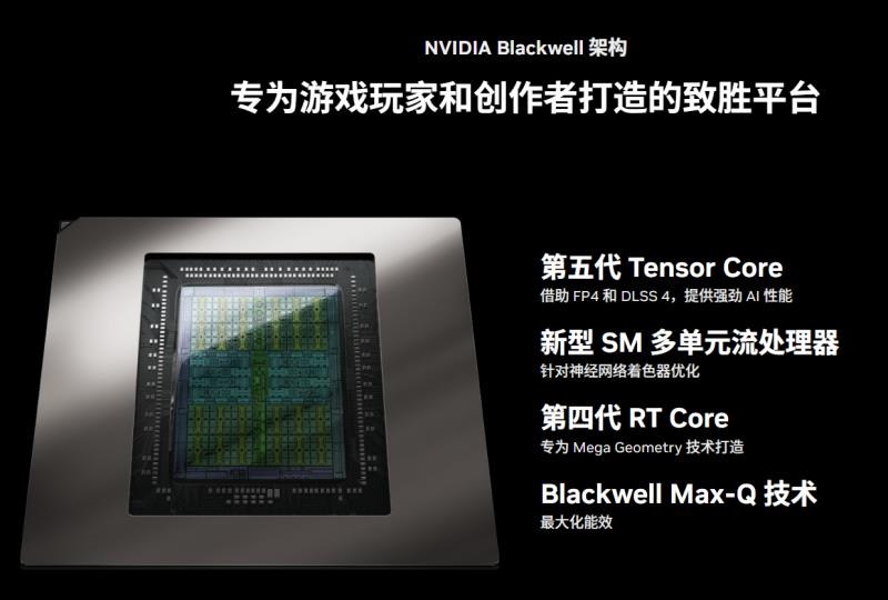 支持DLSS 4技術 ROG魔霸新銳2025部分地區(qū)享國補20%優(yōu)惠！