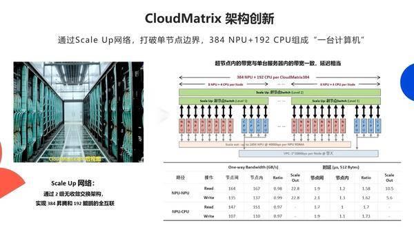單卡推理2300 Tokens/s，華為云超越NVIDIA憑什么？