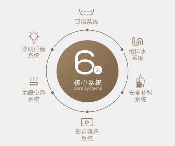 跨界破局！AXENT恩仕攜手華為鴻蒙，解鎖浴室智慧新生態(tài)