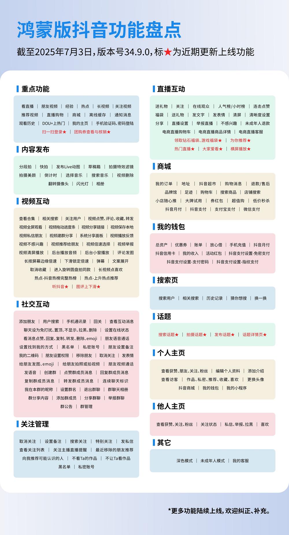 鴻蒙版抖音重磅更新，支持團(tuán)購訂單核銷、掃一掃登錄，直播更完善