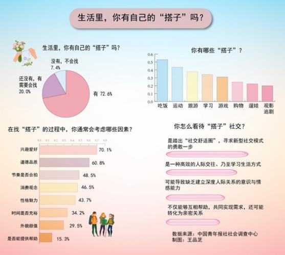 “搭子社交”盛行，這幾款“神器”獲“烹飪搭子”們一致好評(píng)！