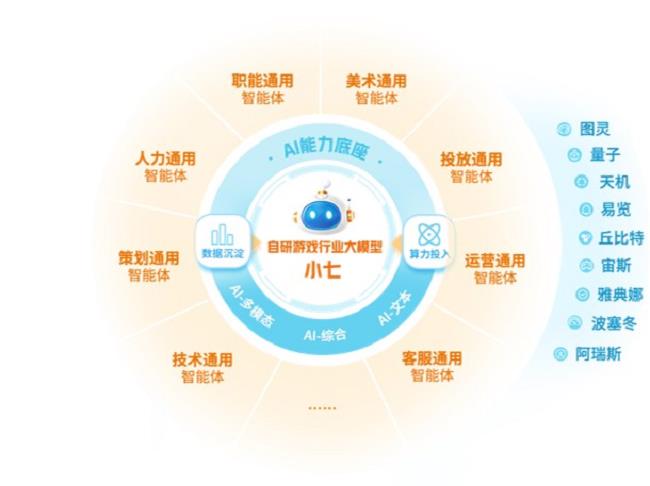 數(shù)智共振！三七互娛與華為構(gòu)筑文娛產(chǎn)業(yè)新生態(tài)