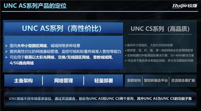 園區(qū)網(wǎng)絡(luò)解決方案｜銳捷網(wǎng)絡(luò)發(fā)布 RG-UNC AS 系列：讓中小網(wǎng)絡(luò)運(yùn)維化繁為簡(jiǎn)