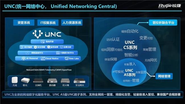 園區(qū)網(wǎng)絡(luò)解決方案｜銳捷網(wǎng)絡(luò)發(fā)布 RG-UNC AS 系列：讓中小網(wǎng)絡(luò)運(yùn)維化繁為簡(jiǎn)