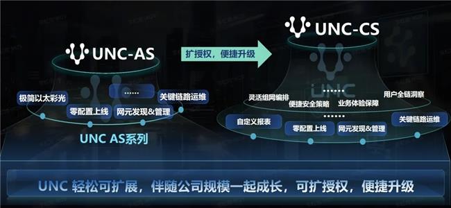 園區(qū)網(wǎng)絡(luò)解決方案｜銳捷網(wǎng)絡(luò)發(fā)布 RG-UNC AS 系列：讓中小網(wǎng)絡(luò)運(yùn)維化繁為簡(jiǎn)