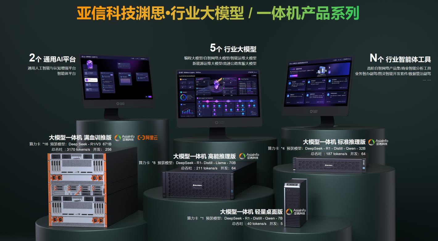 亞信科技、中國聯(lián)通達成全面戰(zhàn)略合作！網(wǎng)數(shù)智安助力“向新向?qū)崱保? title=