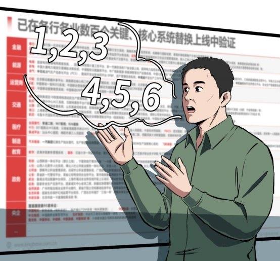 數(shù)據(jù)庫“不敢替”？不存在了！