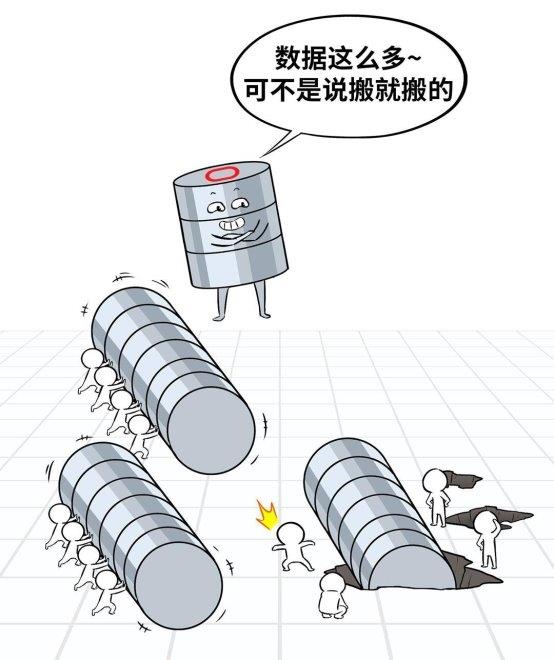 數(shù)據(jù)庫“不敢替”？不存在了！