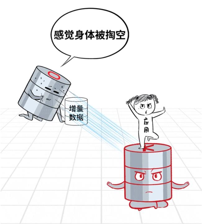 數(shù)據(jù)庫“不敢替”？不存在了！