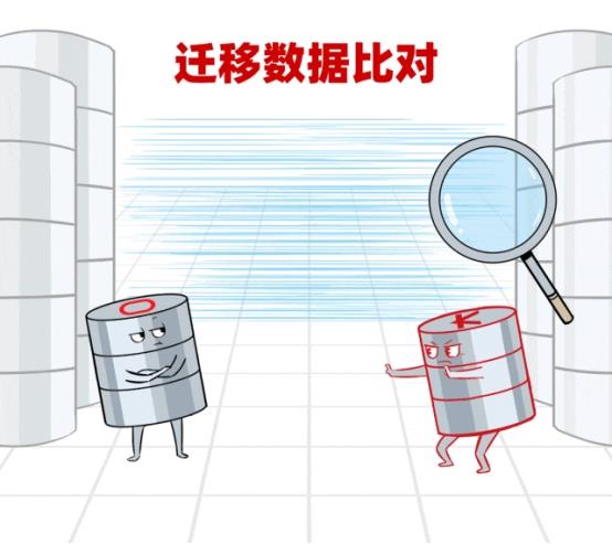 數(shù)據(jù)庫“不敢替”？不存在了！
