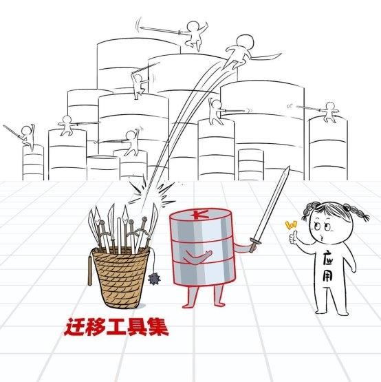 數(shù)據(jù)庫“不敢替”？不存在了！