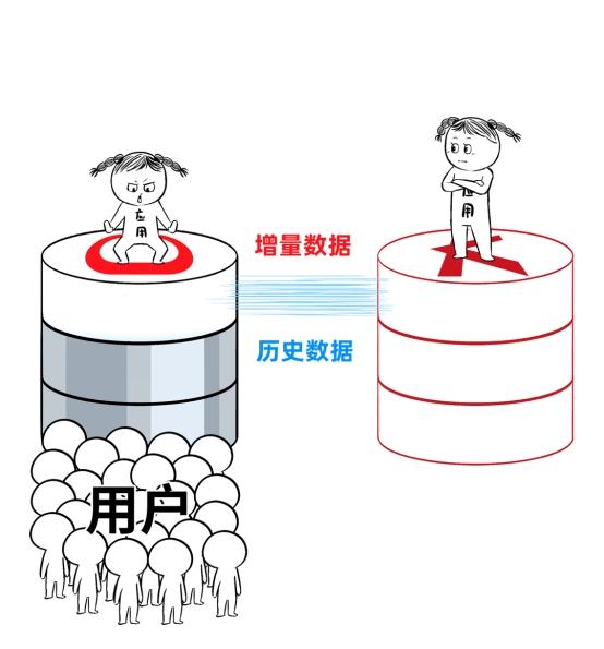 數(shù)據(jù)庫“不敢替”？不存在了！