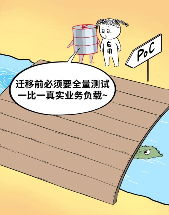 數(shù)據(jù)庫“不敢替”？不存在了！