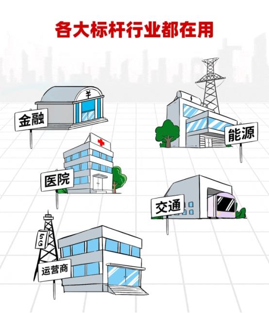 數(shù)據(jù)庫“不敢替”？不存在了！