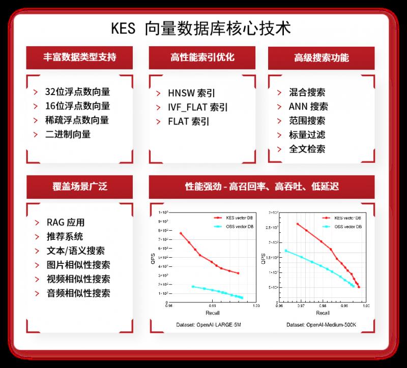 AI浪潮下，數(shù)據(jù)庫(kù)如何“進(jìn)化”？