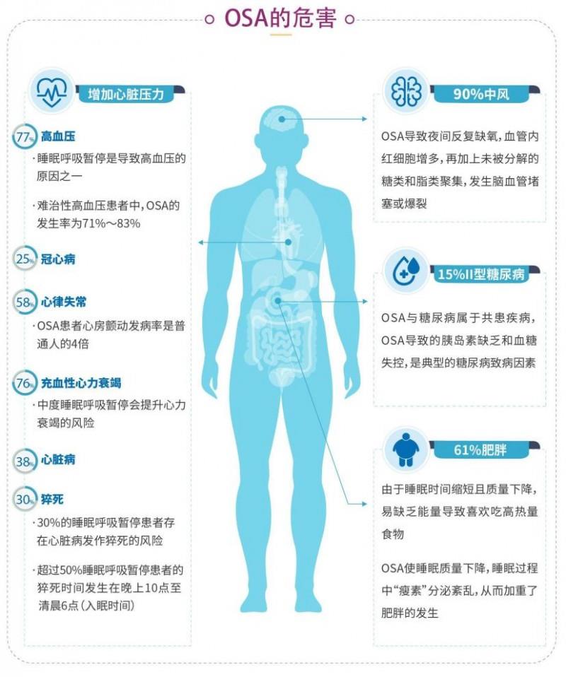 多科室多場景適用：清雷科技Q81X系列打造睡眠健康中樞系統(tǒng)