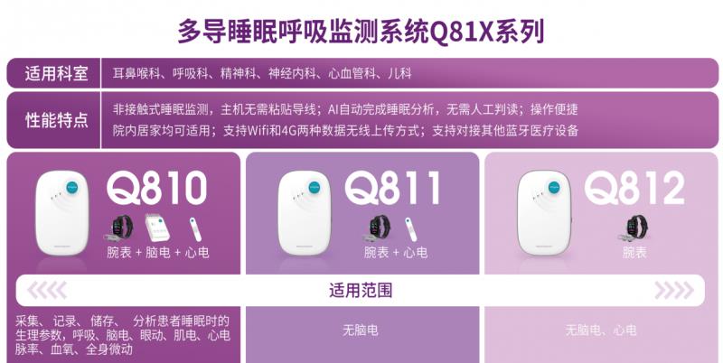 多科室多場景適用：清雷科技Q81X系列打造睡眠健康中樞系統(tǒng)