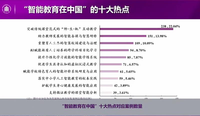 智能教育在中國——看Plaso伯索合作學(xué)校如何驚艷WAIC大會(huì)