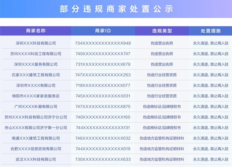 抖音生活服務(wù)嚴(yán)打資質(zhì)造假，協(xié)助多地警方抓捕35名犯罪嫌疑人