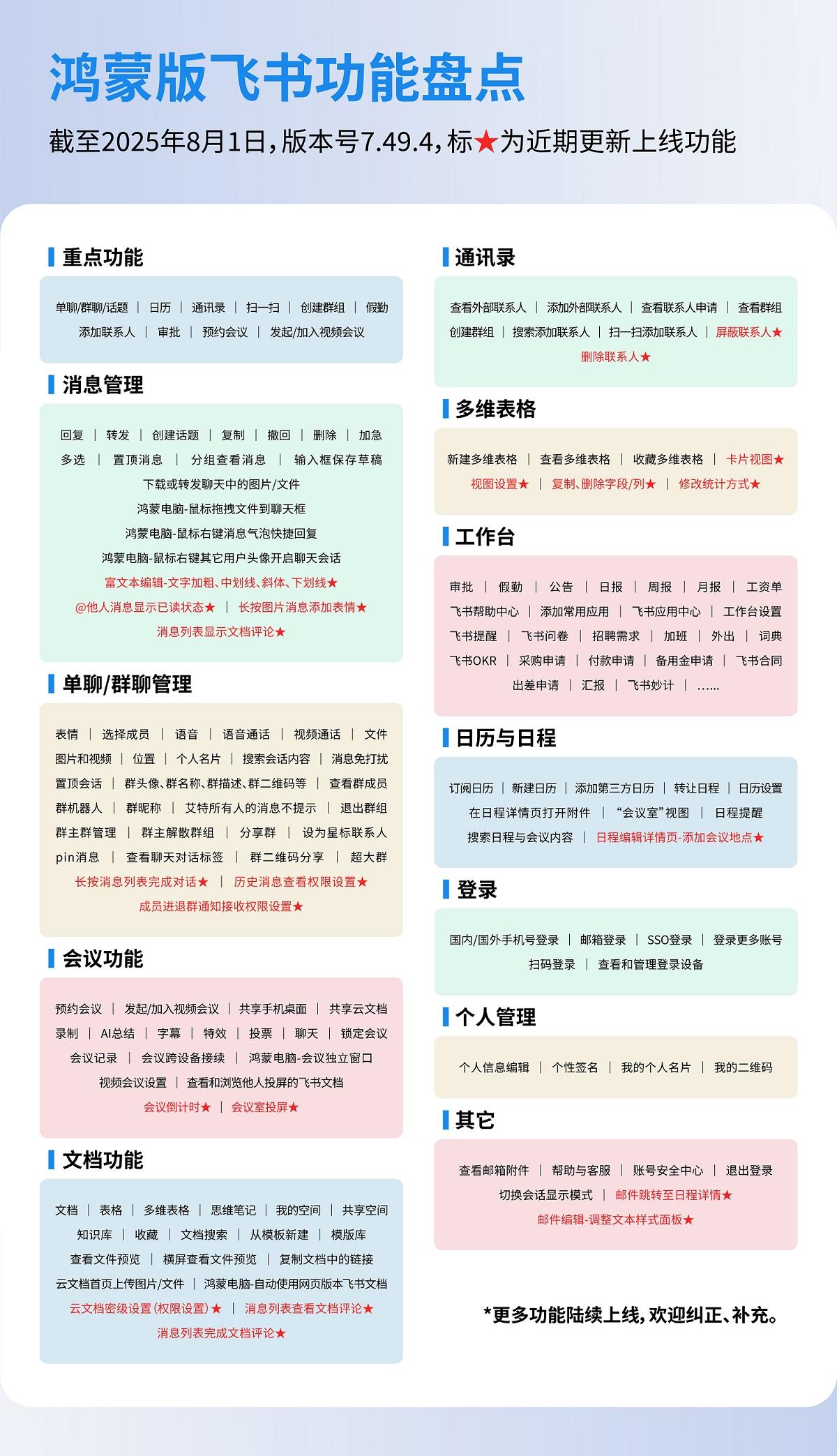 鴻蒙版飛書多端同步升級：消息、文檔等板塊煥新，辦公體驗再躍升