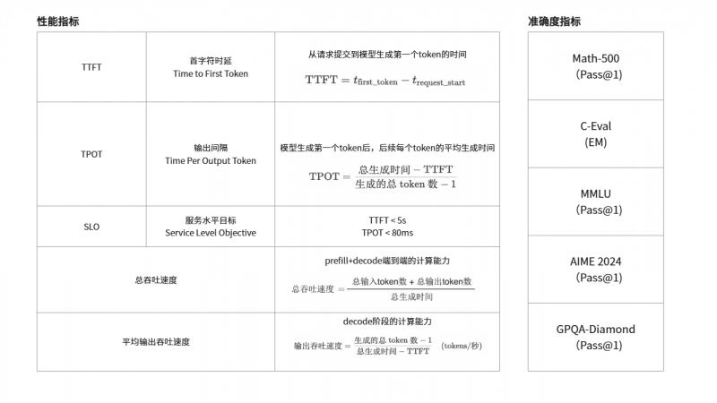 國產(chǎn)GPU對決！清華經(jīng)管聯(lián)合Plaso伯索，“AI+教育”5大場景橫評