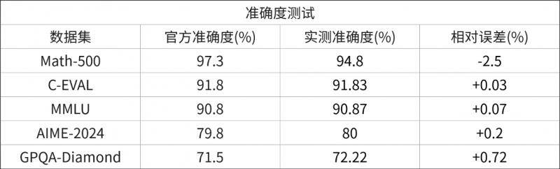 國產(chǎn)GPU對決！清華經(jīng)管聯(lián)合Plaso伯索，“AI+教育”5大場景橫評