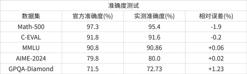 國產(chǎn)GPU對決！清華經(jīng)管聯(lián)合Plaso伯索，“AI+教育”5大場景橫評