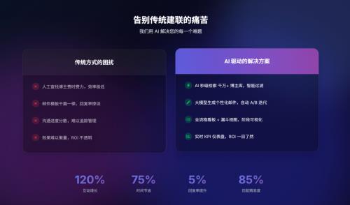 圖靈（Turing Market）網(wǎng)紅營銷智能體2個月融資近千萬，如何用AI幫跨境賣家做好網(wǎng)紅營銷